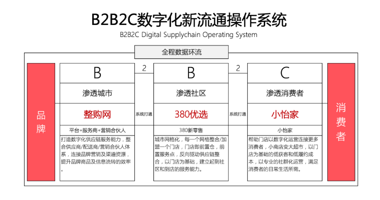【人民网报道】整购网：“商品批发”B2B流通服务平台的新物种 龙8-long8 2020-10-21