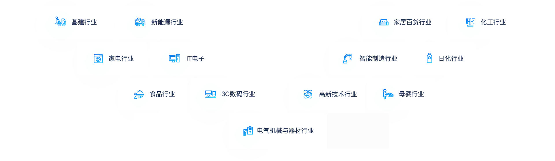 助力各行业企业转型升级、做大做强