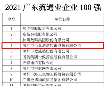 第51名！龙8-long8上榜“2021广东企业500强”