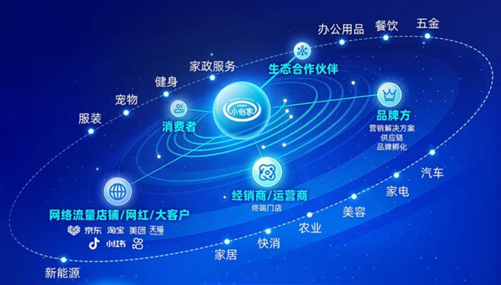 小怡家智能体：全域分销赋能零售终端，驱动行业价值革新